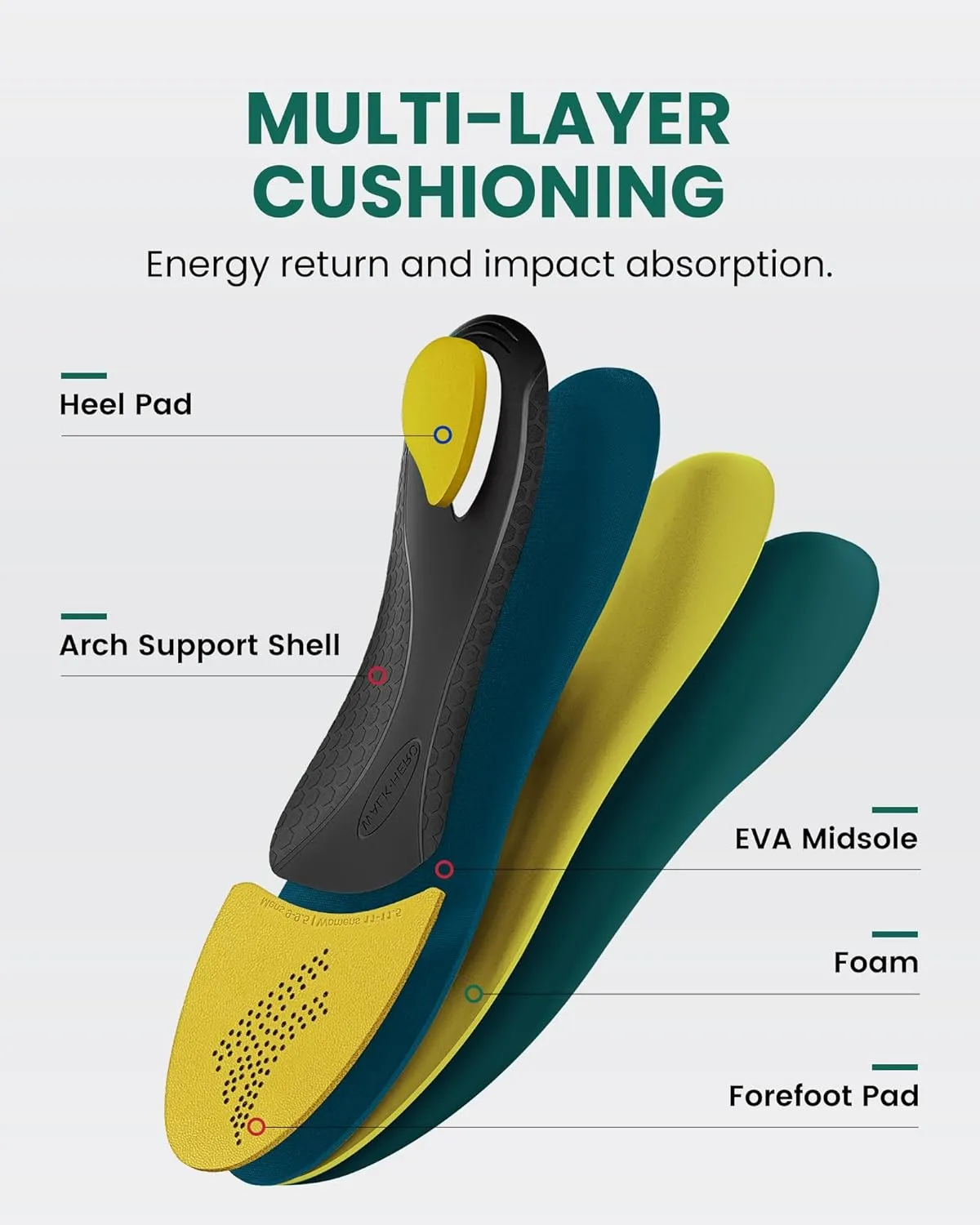 Arch Support Inserts for Men & Women - Plantar Fasciitis Insoles with Cushion, Orthotics for Heel Pain Relief, Work Boots, Standing All Day (Mens 6-6.5 | Womens 8-8.5, Autumn Yellow)