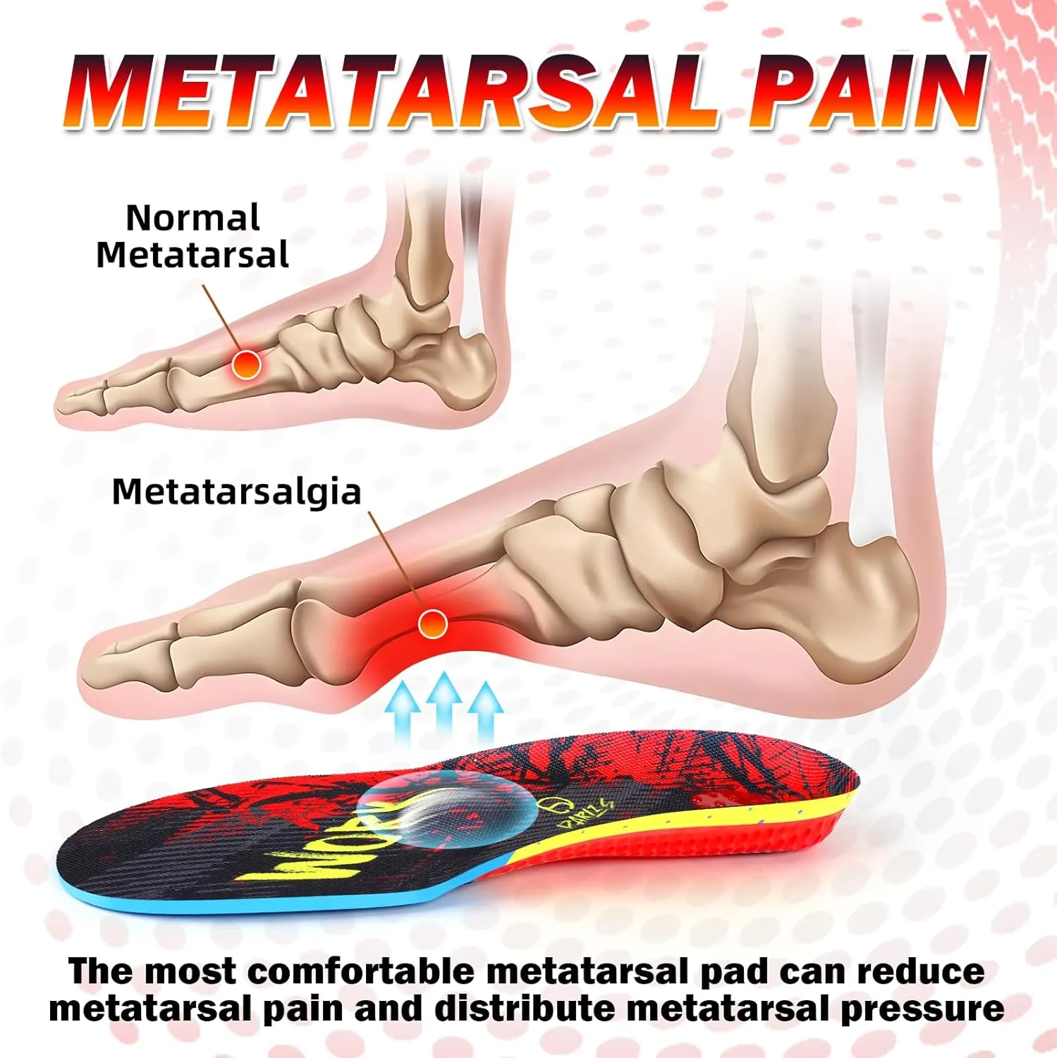 Heavy-Duty acrh Support shoe inserts，Ball of Foot Pain Relief,Metatarsalgia&Morton's Neuroma，Metatarsal insoles for walking and exercise，comfort Insole for Men & Women Standing All Day&Metatarsal pad.