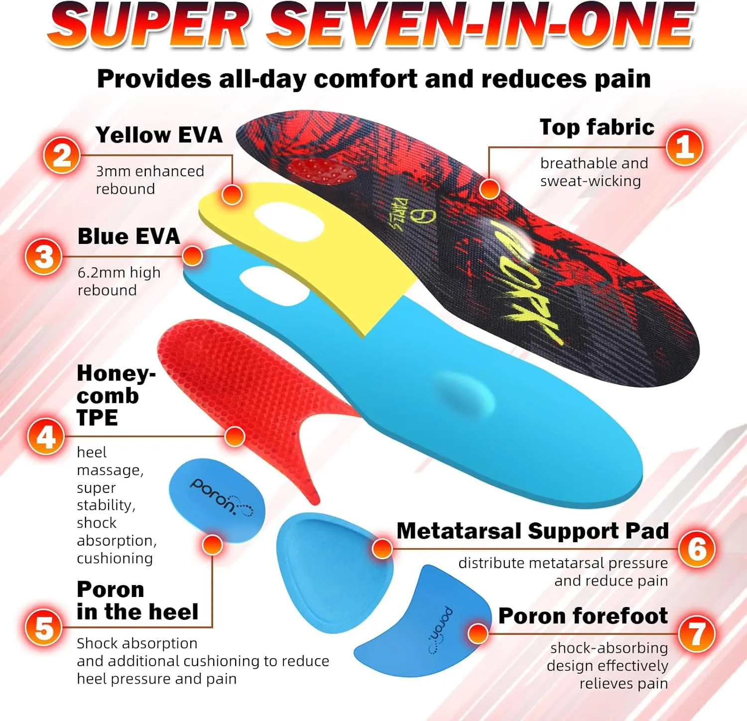 Heavy-Duty acrh Support shoe inserts，Ball of Foot Pain Relief,Metatarsalgia&Morton's Neuroma，Metatarsal insoles for walking and exercise，comfort Insole for Men & Women Standing All Day&Metatarsal pad.