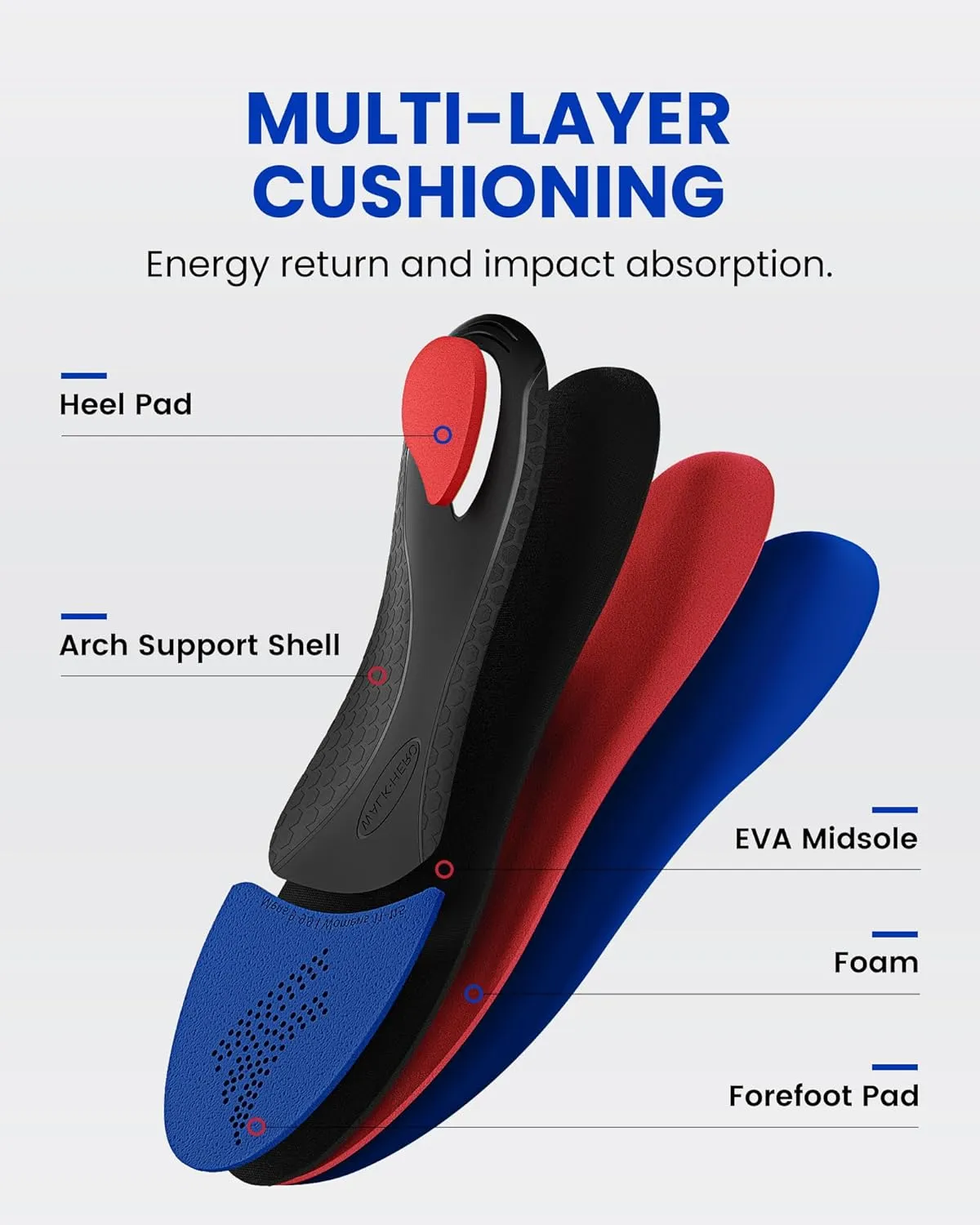 Maximum Cushion Shoes Inserts, Plantar Fasciitis Insoles for Men & Women, Arch Support Orthotics for Heel Pain Relief, Standing All Day, Work Boots (Mens 12-12.5 | Womens 14-14.5, Starry Blue)
