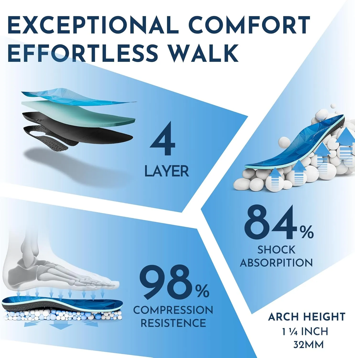 NASA Grade Plantar Fasciitis Insoles Men & Women - Medium Arch Support Inserts Women & Men - Shoe Inserts Men, Shoe Insoles Men Work Boots, Plantar Fasciitis Relief, Insoles for Women Standing All Day
