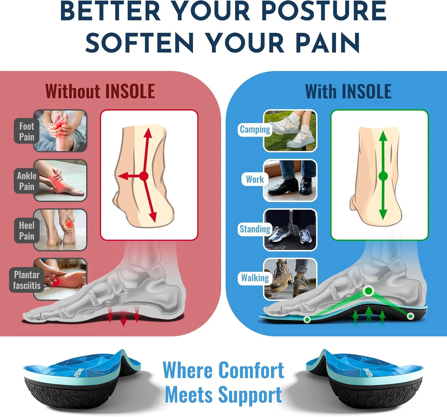 NASA Grade Plantar Fasciitis Insoles Men & Women - Medium Arch Support Inserts Women & Men - Shoe Inserts Men, Shoe Insoles Men Work Boots, Plantar Fasciitis Relief, Insoles for Women Standing All Day