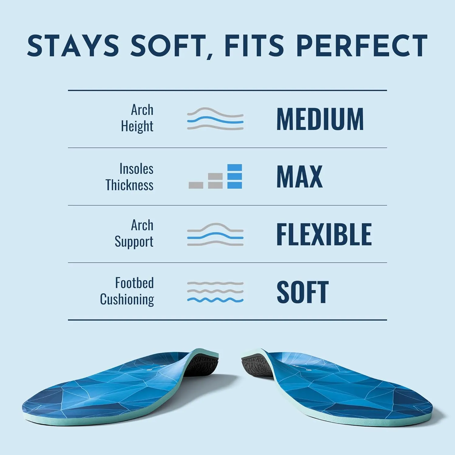 NASA Grade Plantar Fasciitis Insoles Men & Women - Medium Arch Support Inserts Women & Men - Shoe Inserts Men, Shoe Insoles Men Work Boots, Plantar Fasciitis Relief, Insoles for Women Standing All Day