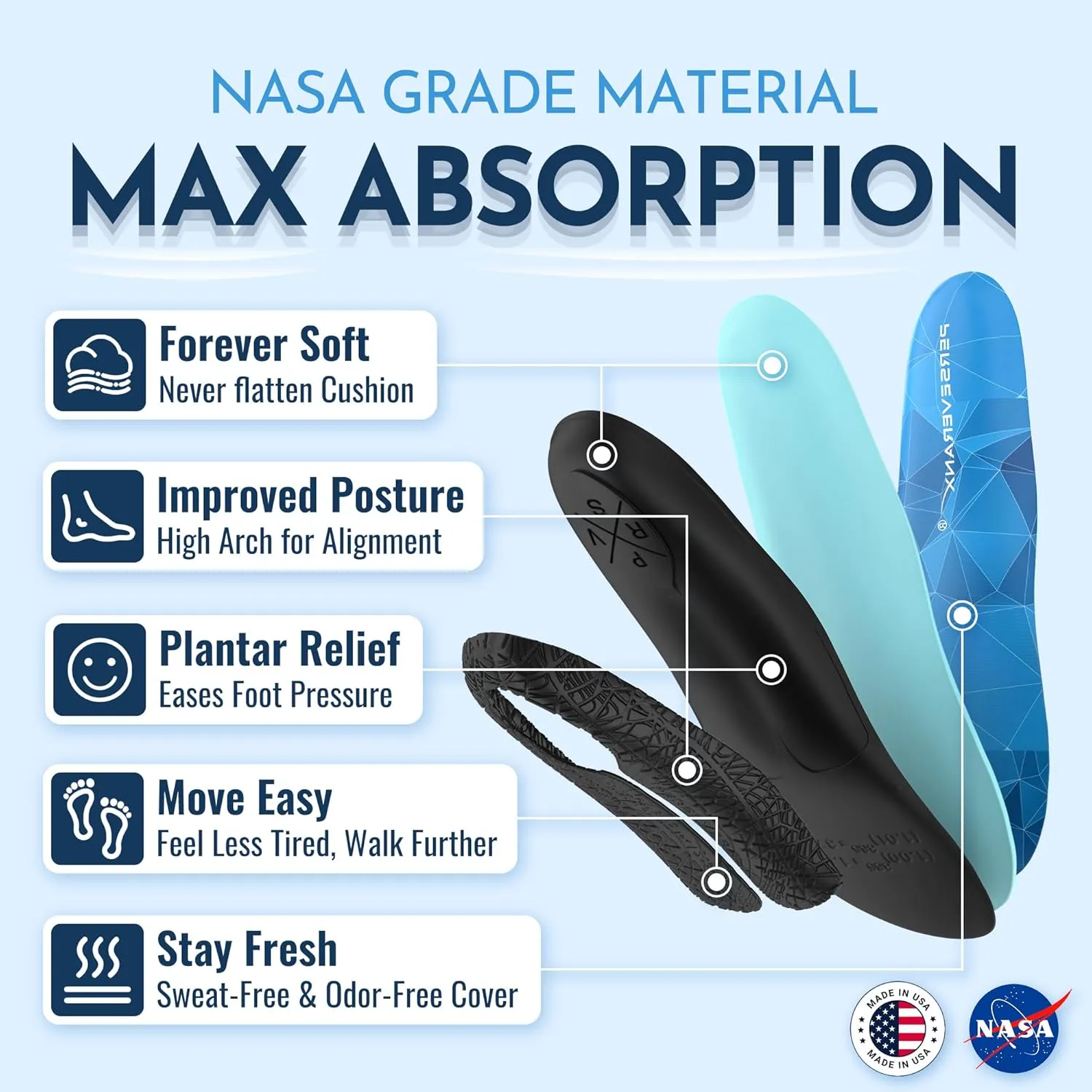 NASA Grade Plantar Fasciitis Insoles Men & Women - Medium Arch Support Inserts Women & Men - Shoe Inserts Men, Shoe Insoles Men Work Boots, Plantar Fasciitis Relief, Insoles for Women Standing All Day