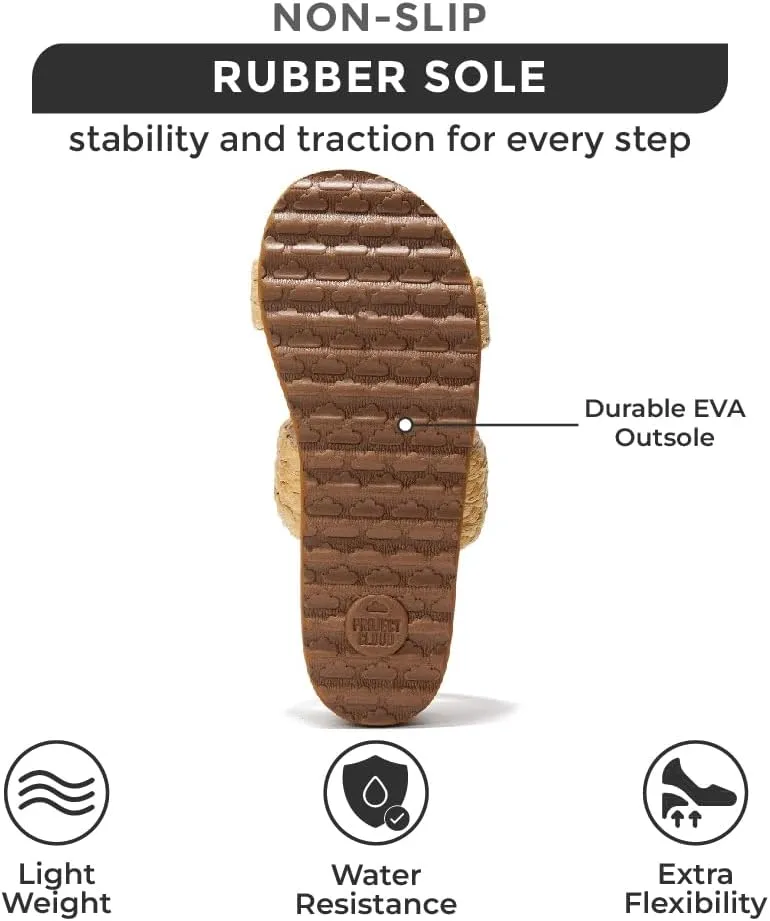 Project Cloud Fashion Womens Sandals - Memory Foam Insole and Comfortable Platform Sandals for Women 2025 - Lightweight and Non-slip Perfect Beach Slides