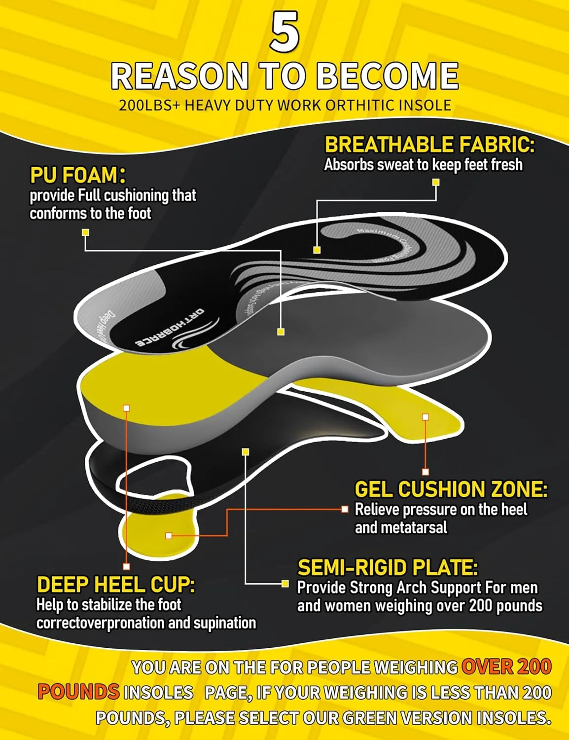 Work Insoles for Standing All Day, 200 lbs Heavy Duty High Arch Support Inserts, Foot Pain Relief for Plantar Fasciitis, Anti Fatigue,Work Boot Shoe Insoles Men Women-M